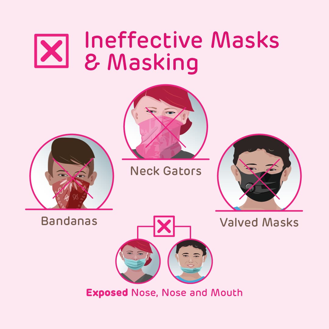 无效的面具和掩蔽：包裹，颈部鳄鱼，床罩面具。戴着面膜，鼻子或鼻子和嘴巴均匀也是无效的。